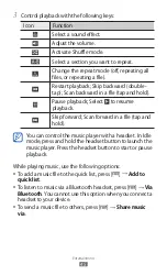 Предварительный просмотр 45 страницы Samsung YP-GI1CW User Manual