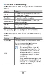 Предварительный просмотр 53 страницы Samsung YP-GI1CW User Manual