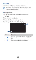 Предварительный просмотр 76 страницы Samsung YP-GI1CW User Manual