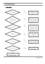 Предварительный просмотр 22 страницы Samsung YP-K3 Service Manual