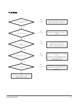 Предварительный просмотр 23 страницы Samsung YP-K3 Service Manual