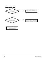 Предварительный просмотр 24 страницы Samsung YP-K3 Service Manual