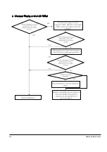 Предварительный просмотр 26 страницы Samsung YP-K3 Service Manual