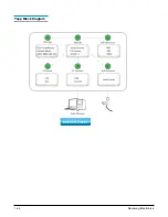 Предварительный просмотр 57 страницы Samsung YP-K3 Service Manual