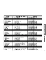 Предварительный просмотр 57 страницы Samsung YP-K5 Manual