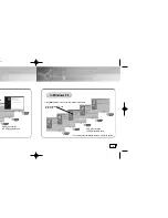 Предварительный просмотр 11 страницы Samsung YP-N30S User Manual