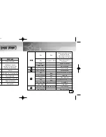 Предварительный просмотр 22 страницы Samsung YP-N30S User Manual