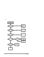 Предварительный просмотр 9 страницы Samsung YP-NEU64B Service Manual