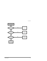 Предварительный просмотр 10 страницы Samsung YP-NEU64B Service Manual