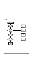 Предварительный просмотр 11 страницы Samsung YP-NEU64B Service Manual