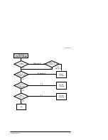 Предварительный просмотр 12 страницы Samsung YP-NEU64B Service Manual