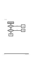 Предварительный просмотр 13 страницы Samsung YP-NEU64B Service Manual