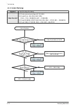 Preview for 25 page of Samsung YP-P2 Service Manual