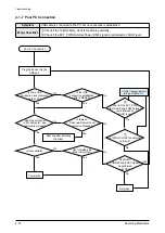 Preview for 27 page of Samsung YP-P2 Service Manual