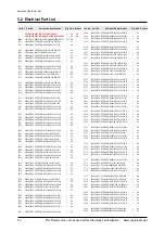 Preview for 37 page of Samsung YP-P2 Service Manual