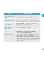 Предварительный просмотр 139 страницы Samsung YP-P3 (Korean) User Manual