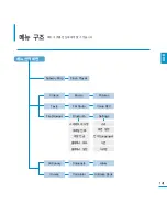 Предварительный просмотр 141 страницы Samsung YP-P3 (Korean) User Manual