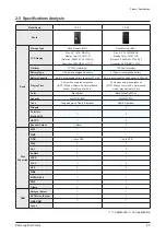 Предварительный просмотр 8 страницы Samsung YP-P3 Service Manual