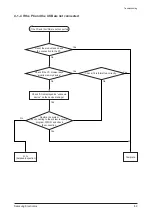 Предварительный просмотр 24 страницы Samsung YP-P3 Service Manual