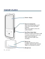 Предварительный просмотр 10 страницы Samsung YP-Q2 User Manual