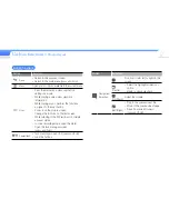 Предварительный просмотр 11 страницы Samsung YP-Q3AB User Manual