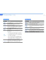 Предварительный просмотр 74 страницы Samsung YP-R1JCS User Manual