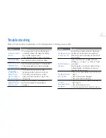 Preview for 28 page of Samsung YP-S1QL User Manual