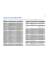 Preview for 33 page of Samsung YP-S1QL User Manual