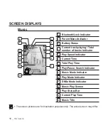 Предварительный просмотр 16 страницы Samsung YP-T10JABY User Manual