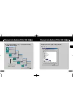 Предварительный просмотр 10 страницы Samsung YP-T4V User Manual