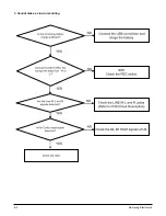 Preview for 25 page of Samsung YP-T7F Service Manual