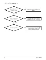 Preview for 28 page of Samsung YP-T7F Service Manual