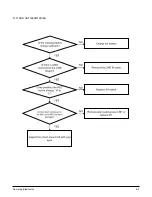 Предварительный просмотр 30 страницы Samsung YP-T8 Service Manual