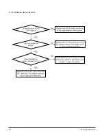 Предварительный просмотр 31 страницы Samsung YP-T8 Service Manual