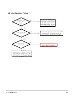 Предварительный просмотр 23 страницы Samsung YP-T9BZB Service Manual