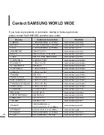 Предварительный просмотр 96 страницы Samsung YP-T9J Manual