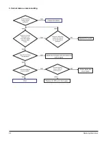 Предварительный просмотр 23 страницы Samsung YP-U2 Service Manual