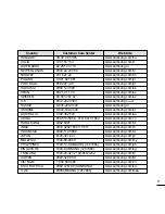 Предварительный просмотр 71 страницы Samsung YP-U2Q User Manual