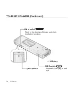 Предварительный просмотр 12 страницы Samsung YP-U3JAW User Manual