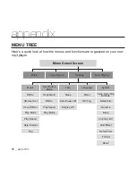 Предварительный просмотр 54 страницы Samsung YP-U3JAW User Manual