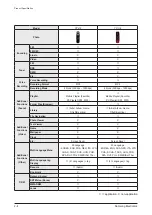 Preview for 9 page of Samsung YP-U5 Service Manual