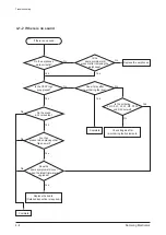 Preview for 17 page of Samsung YP-U5 Service Manual