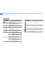 Preview for 11 page of Samsung YP-VX1 User Manual