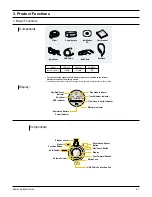 Preview for 11 page of Samsung YP-W3L Service Manual