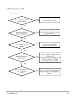 Preview for 24 page of Samsung YP-W3L Service Manual