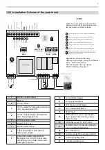 Предварительный просмотр 3 страницы SAMT START-S2XL Manuals And Warnings