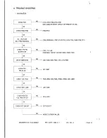 Preview for 13 page of Samtron SC-428VL+ Service Manual