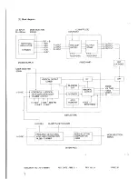 Preview for 20 page of Samtron SC-428VL+ Service Manual