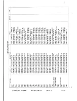 Предварительный просмотр 31 страницы Samtron SC-428VS+ Service Manual