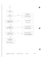 Preview for 13 page of Samtron SC-528UL Service Manual